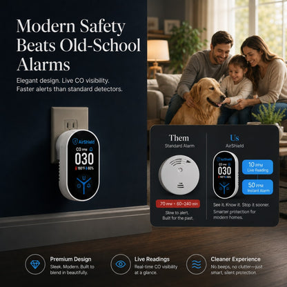 Taramico™ CO Detector